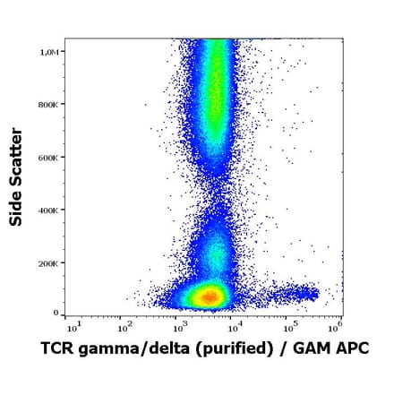 Flow Cytometry - Anti-TCR gamma + TCR delta Antibody [11F2] (A285816) - Antibodies.com