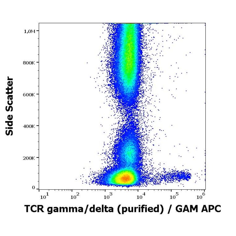 Flow Cytometry - Anti-TCR gamma + TCR delta Antibody [11F2] (A285816) - Antibodies.com