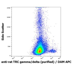 Flow Cytometry - Anti-TCR gamma + TCR delta Antibody [V65] - Low endotoxin, Azide free (A285818)