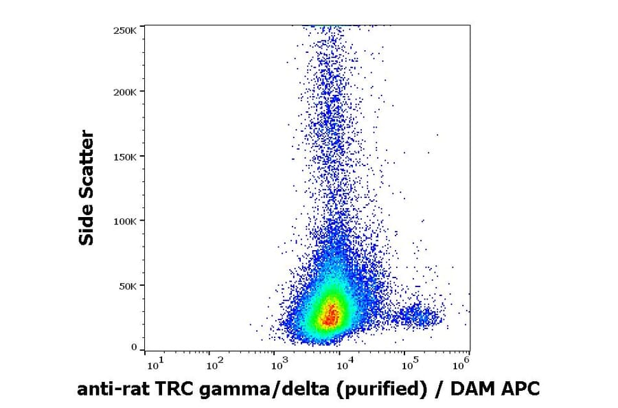 Flow Cytometry - Anti-TCR gamma + TCR delta Antibody [V65] - Low endotoxin, Azide free (A285818)
