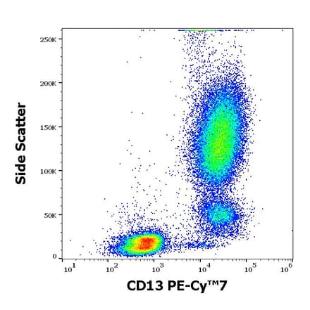 Flow Cytometry - Anti-CD13 Antibody [WM15] (PE-Cyanine 7) (A285817) - Antibodies.com