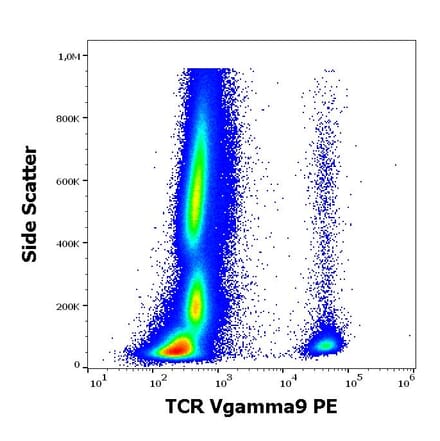 Flow Cytometry - Anti-TCR V gamma 9 Antibody [B3] (PE) (A285824) - Antibodies.com