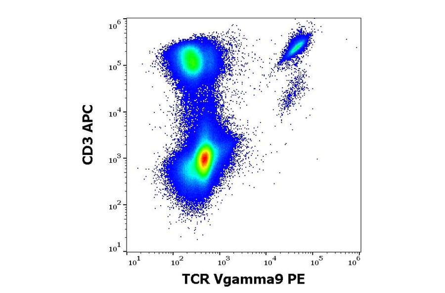 Flow Cytometry - Anti-TCR V gamma 9 Antibody [B3] (PE) (A285823) - Antibodies.com