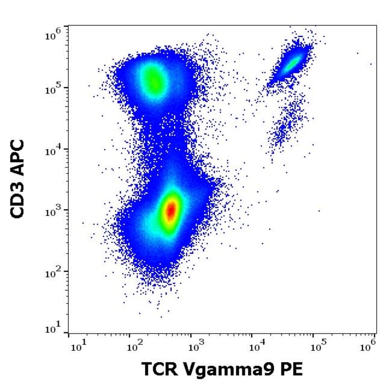 Flow Cytometry - Anti-TCR V gamma 9 Antibody [B3] (PE) (A285823) - Antibodies.com