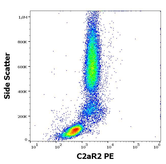 Flow cytometric analysis of human peripheral whole blood stained with Anti-C5AR2 Antibody [1D9-M12] (PE) (10 µl reagent / 100 µl of peripheral whole blood).