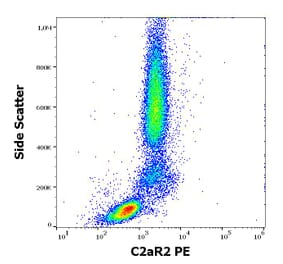 Flow Cytometry - Anti-C5AR2 Antibody [1D9-M12] (PE) (A285832) - Antibodies.com