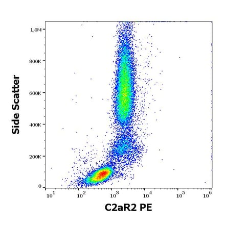 Flow Cytometry - Anti-C5AR2 Antibody [1D9-M12] (PE) (A285832) - Antibodies.com