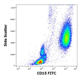 Flow Cytometry - Anti-CD15 Antibody [W6D3] (FITC) (A285834) - Antibodies.com