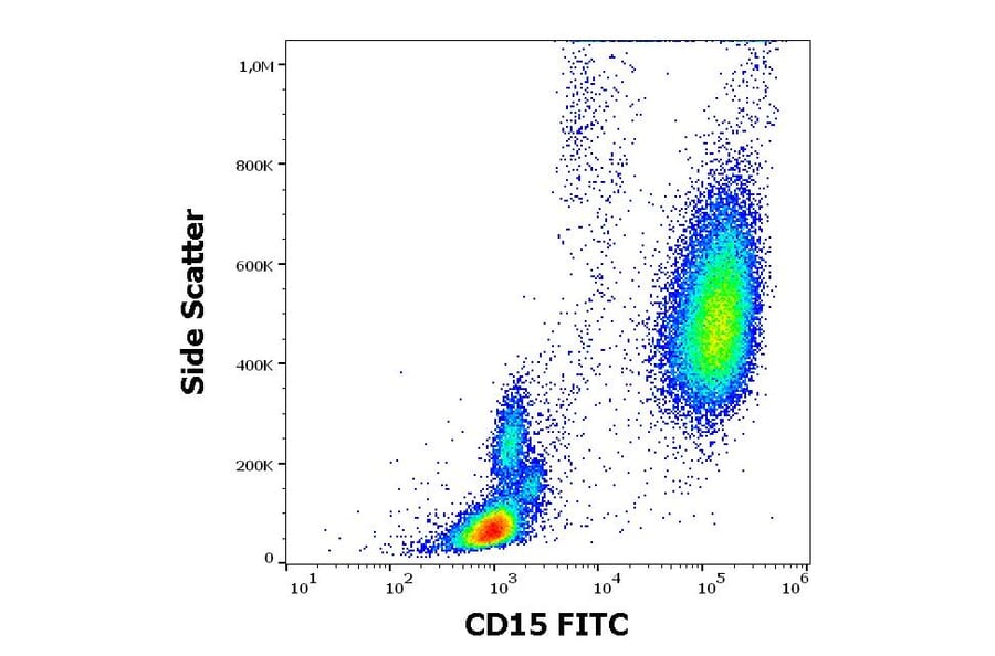 Flow Cytometry - Anti-CD15 Antibody [W6D3] (FITC) (A285834) - Antibodies.com