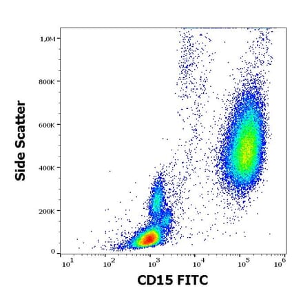 Flow Cytometry - Anti-CD15 Antibody [W6D3] (FITC) (A285834) - Antibodies.com