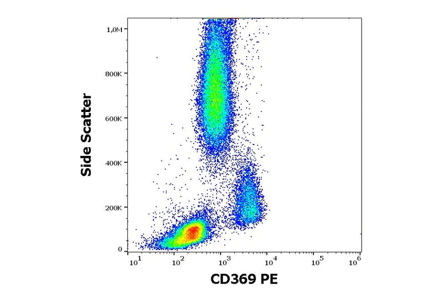 Flow Cytometry - Anti-CLEC7A Antibody [15E2] (PE) (A285835) - Antibodies.com
