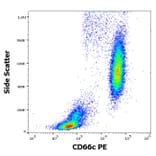 Flow Cytometry - Anti-CD66c Antibody [B6.2] (PE) (A285839) - Antibodies.com