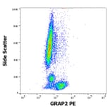 Flow Cytometry - Anti-GRAP2 Antibody [UW40] (PE) (A285840) - Antibodies.com