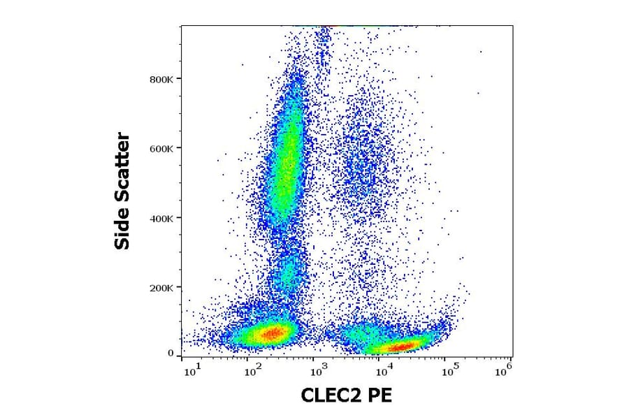 Flow Cytometry - Anti-CLEC2 Antibody [AYP1] (PE) (A285841) - Antibodies.com