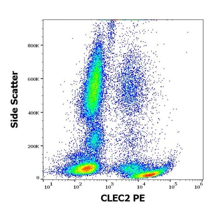 Flow Cytometry - Anti-CLEC2 Antibody [AYP1] (PE) (A285841) - Antibodies.com