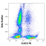 Flow Cytometry - Anti-CLEC2 Antibody [AYP1] (PE) (A285841) - Antibodies.com