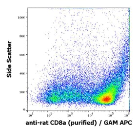Flow Cytometry - Anti-CD8 alpha Antibody [OX-8] - Low endotoxin, Azide free (A285843)