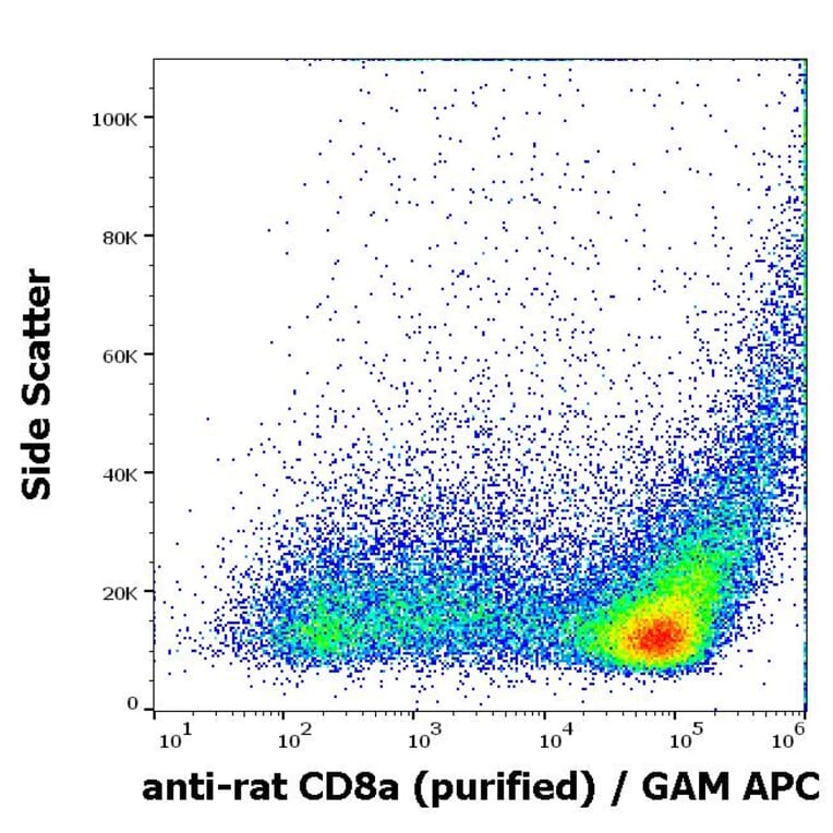 Flow Cytometry - Anti-CD8 alpha Antibody [OX-8] - Low endotoxin, Azide free (A285843)