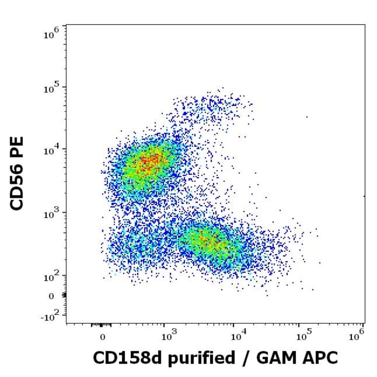 Flow Cytometry - Anti-KIR2DL4 Antibody [mAb#33] - Low endotoxin, Azide free (A285844)