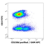 Flow Cytometry - Anti-KIR2DL4 Antibody [mAb#33] - Low endotoxin, Azide free (A285844)