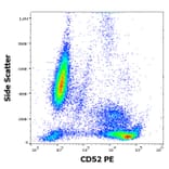 Flow Cytometry - Anti-CD52 Antibody [4C8] (PE) (A285849) - Antibodies.com