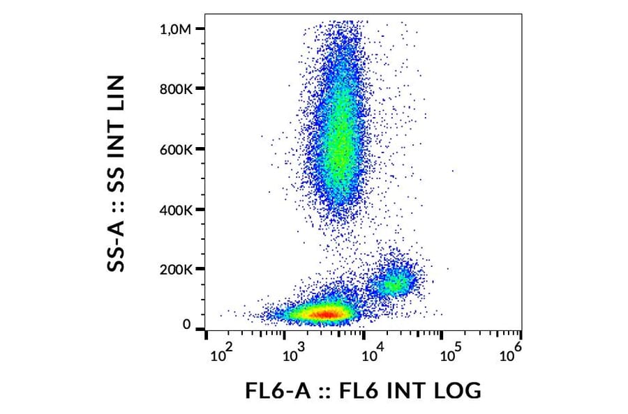 Flow Cytometry - Anti-CD172a Antibody [15-414] (A285850) - Antibodies.com