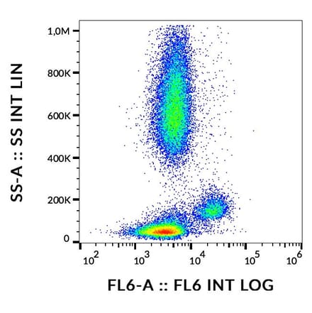 Flow Cytometry - Anti-CD172a Antibody [15-414] (A285850) - Antibodies.com
