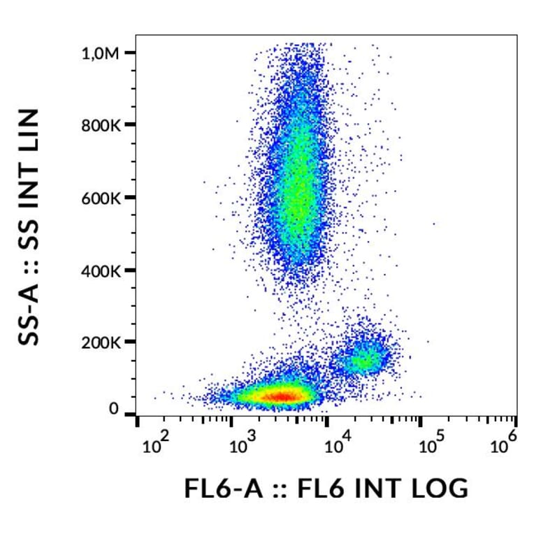 Flow Cytometry - Anti-CD172a Antibody [15-414] (A285850) - Antibodies.com
