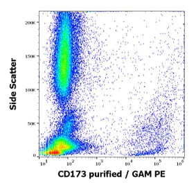 Flow Cytometry - Anti-CD173 Antibody [MEM-195] (A285852) - Antibodies.com