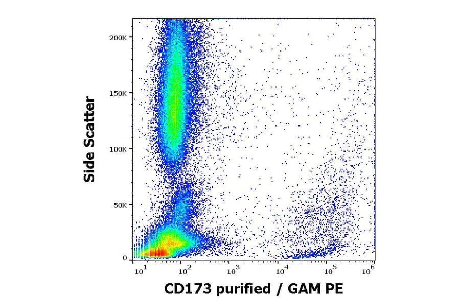 Flow Cytometry - Anti-CD173 Antibody [MEM-195] (A285852) - Antibodies.com