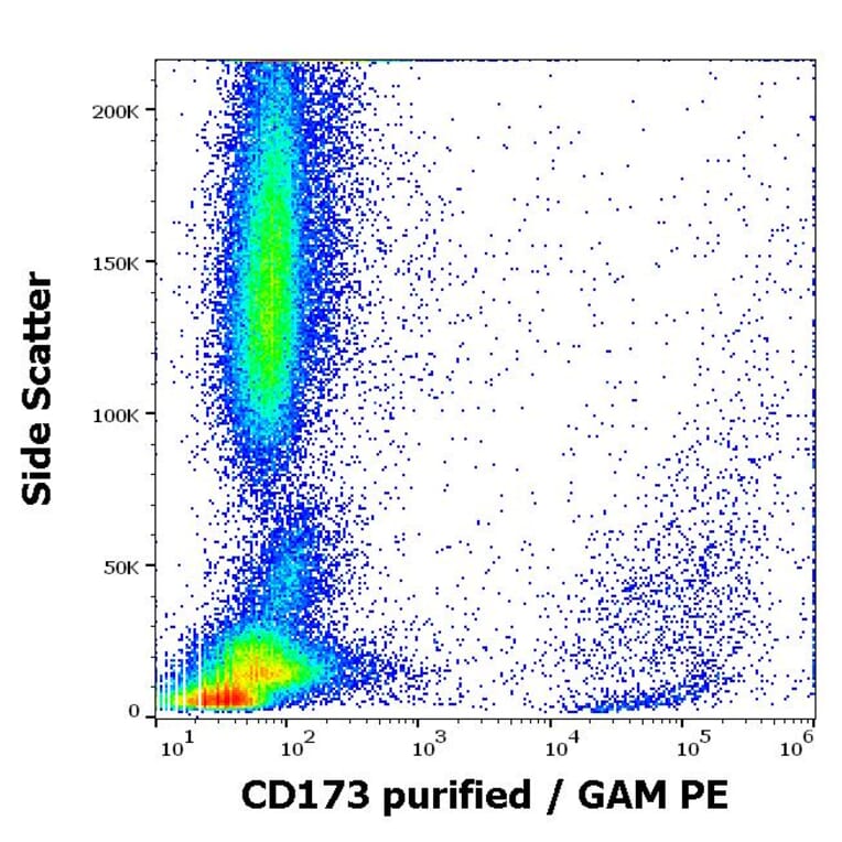 Flow Cytometry - Anti-CD173 Antibody [MEM-195] (A285852) - Antibodies.com