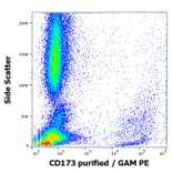 Flow Cytometry - Anti-CD173 Antibody [MEM-195] (A285852) - Antibodies.com