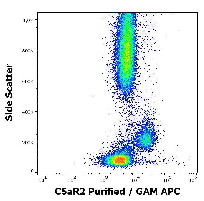 Flow cytometric analysis of human peripheral whole blood stained with Anti-C5AR2 Antibody [1D9-M12] (concentration in sample is 5.0 µg/ml, GAM-APC).