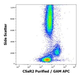 Flow Cytometry - Anti-C5AR2 Antibody [1D9-M12] (A285853) - Antibodies.com