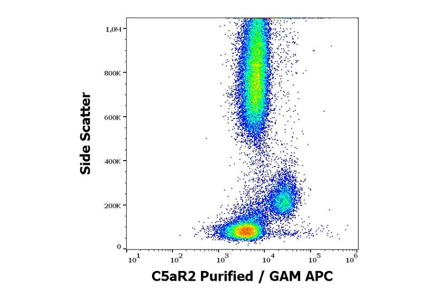Flow Cytometry - Anti-C5AR2 Antibody [1D9-M12] (A285853) - Antibodies.com