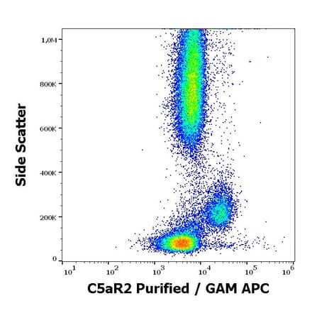 Flow Cytometry - Anti-C5AR2 Antibody [1D9-M12] (A285853) - Antibodies.com