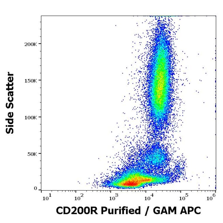 Flow Cytometry - Anti-CD200R Antibody [OX-108] (A285854) - Antibodies.com
