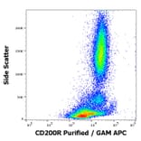 Flow Cytometry - Anti-CD200R Antibody [OX-108] (A285854) - Antibodies.com
