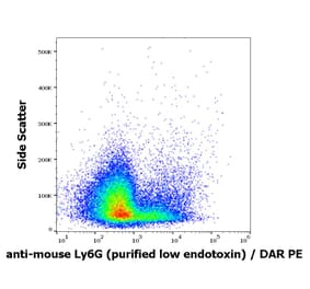 Flow Cytometry - Anti-Ly6G Antibody [RB6-8C5] - Low endotoxin, Azide free (A285856) - Antibodies.com