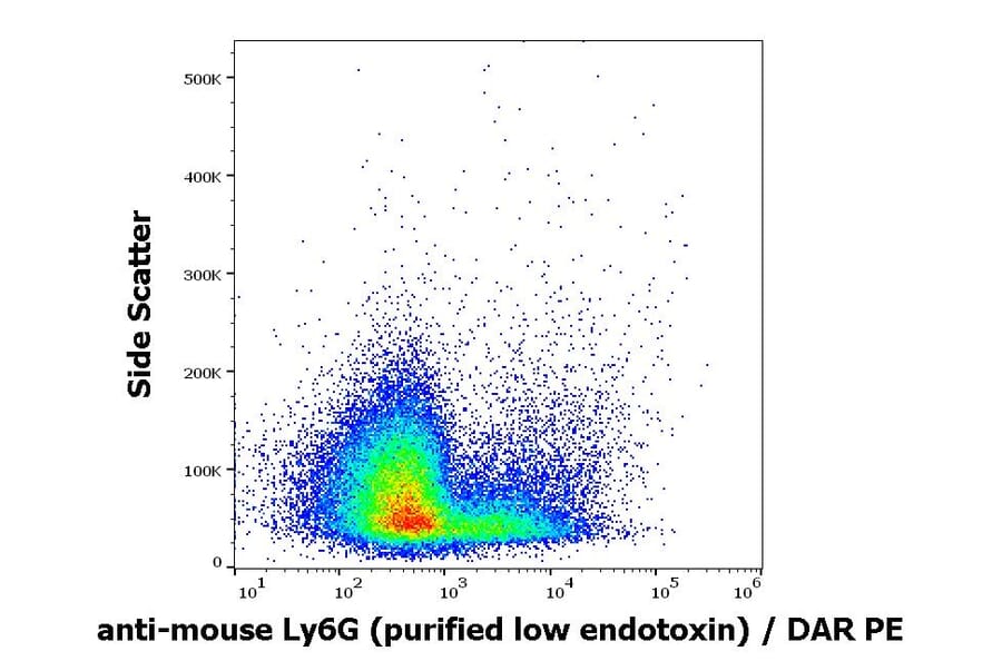 Flow Cytometry - Anti-Ly6G Antibody [RB6-8C5] - Low endotoxin, Azide free (A285856) - Antibodies.com