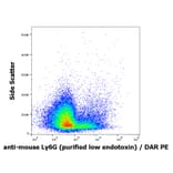 Flow Cytometry - Anti-Ly6G Antibody [RB6-8C5] - Low endotoxin, Azide free (A285856) - Antibodies.com