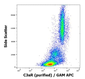 Flow Cytometry - Anti-C3AR Antibody [HC3aRZ8] (A285857) - Antibodies.com