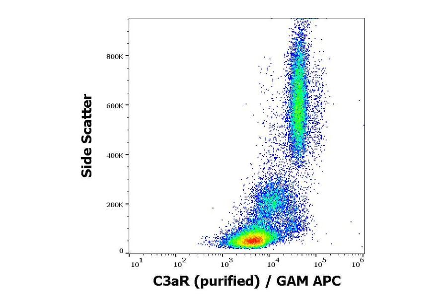 Flow Cytometry - Anti-C3AR Antibody [HC3aRZ8] (A285857) - Antibodies.com