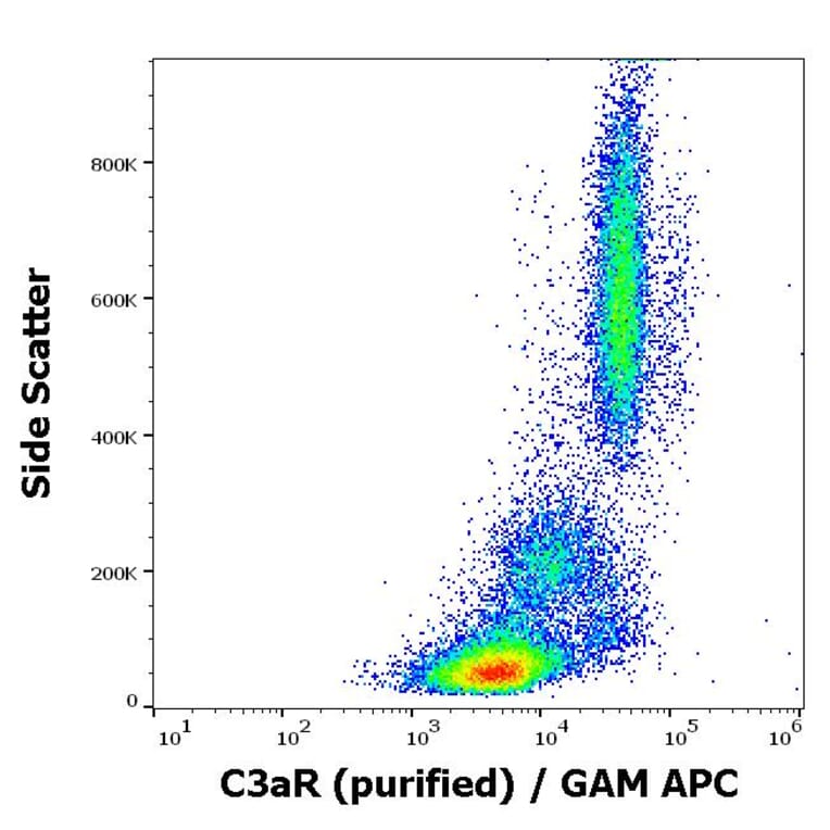 Flow Cytometry - Anti-C3AR Antibody [HC3aRZ8] (A285857) - Antibodies.com