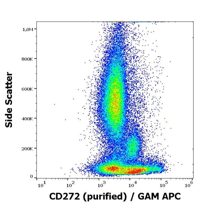 Flow Cytometry - Anti-CD272/BTLA Antibody [MIH26] (A285859)