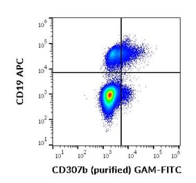 Flow Cytometry - Anti-CD307b Antibody [B24] (A285860) - Antibodies.com