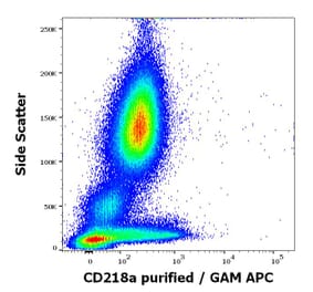 Flow Cytometry - Anti-IL-18R1 Antibody [H44] (A285863)