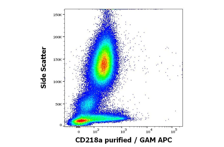 Flow Cytometry - Anti-IL-18R1 Antibody [H44] (A285863)