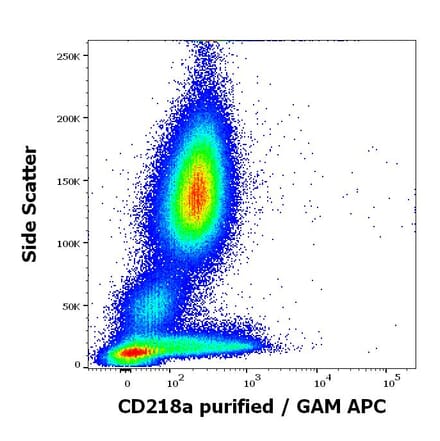 Flow Cytometry - Anti-IL-18R1 Antibody [H44] (A285863)
