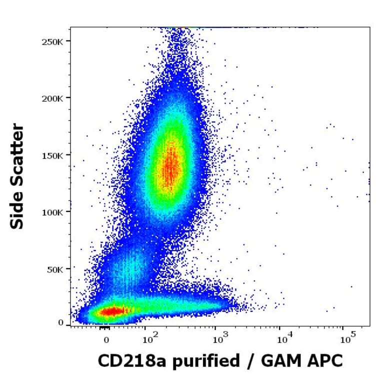 Flow Cytometry - Anti-IL-18R1 Antibody [H44] (A285863)